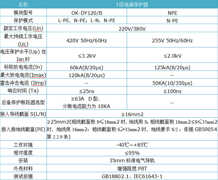 120KA電源防雷器.jpg