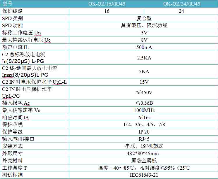 千兆網(wǎng)絡(luò)交換機防雷器 OK-QZ/24J/RJ45