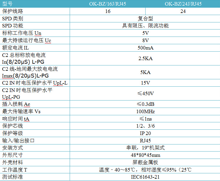 16/24路百兆網(wǎng)絡交換機防雷器參數(shù)表