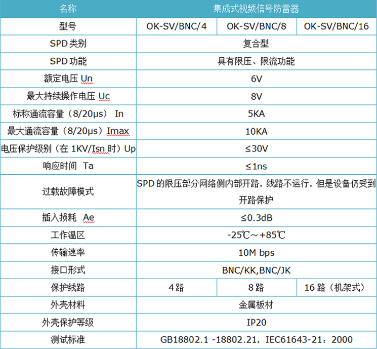 16路視頻防雷器參數表