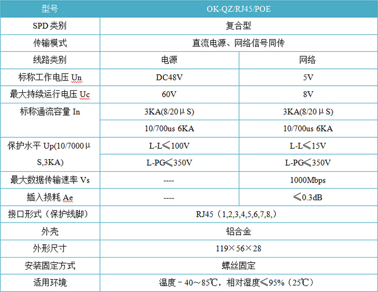 單口千兆POE網(wǎng)絡(luò)供電防雷器.jpg