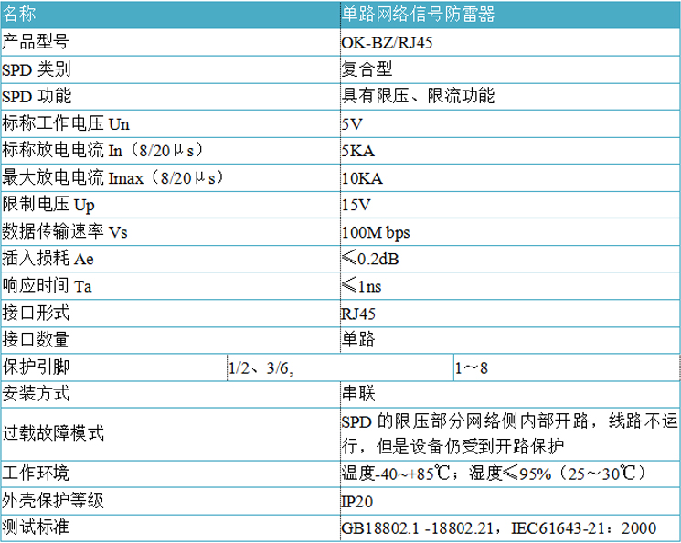 單路網(wǎng)絡(luò)防雷器參數(shù)