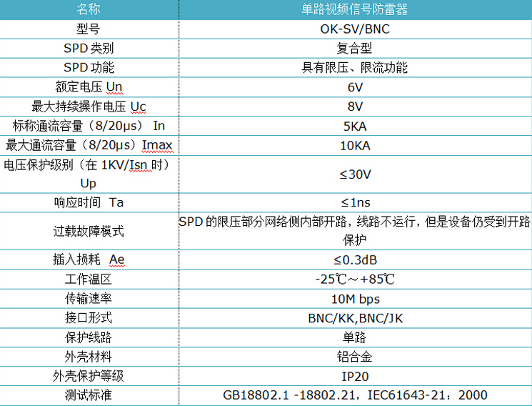 單路視頻防雷器.jpg