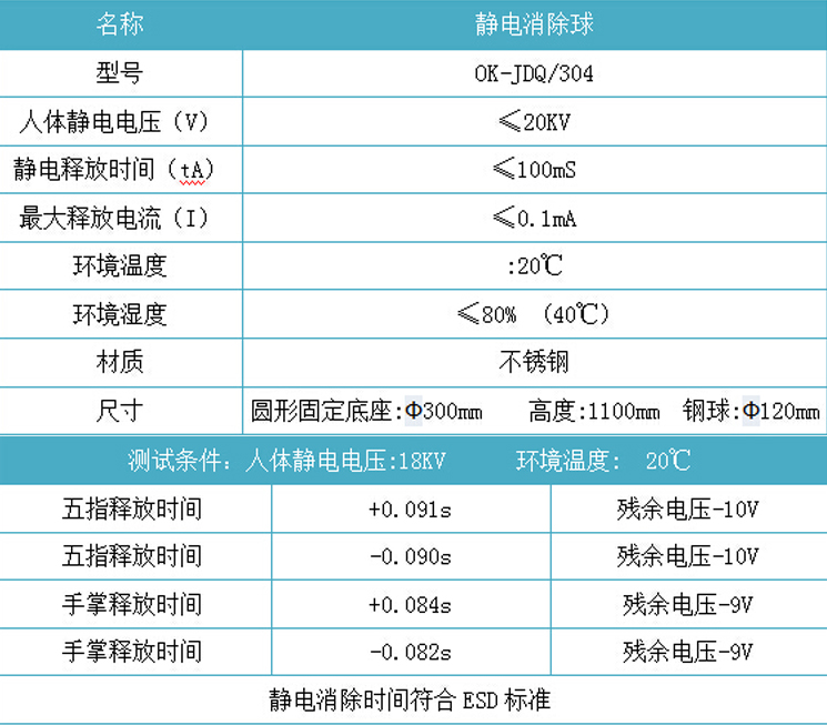 普通型人體靜電消除球.jpg