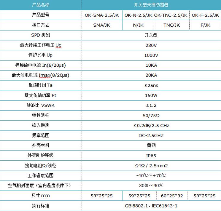 2.5G天饋防雷器.jpg