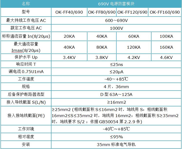 風(fēng)力發(fā)電防雷器.jpg