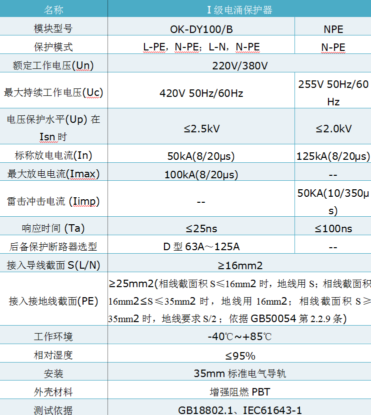 100KA電源防雷器.jpg